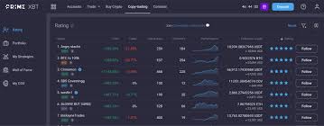 Unlocking The Potential of PrimeXBT Forex Trading 12 Unlocking The Potential of PrimeXBT Forex Trading 12