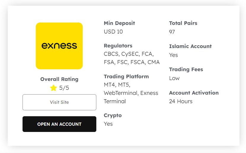 Exploring Exness in Morocco A Gateway to Forex Trading