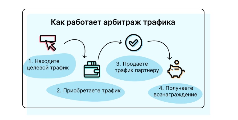 Погружение в мир гемблинг партнерок Погружение в мир гемблинг партнерок