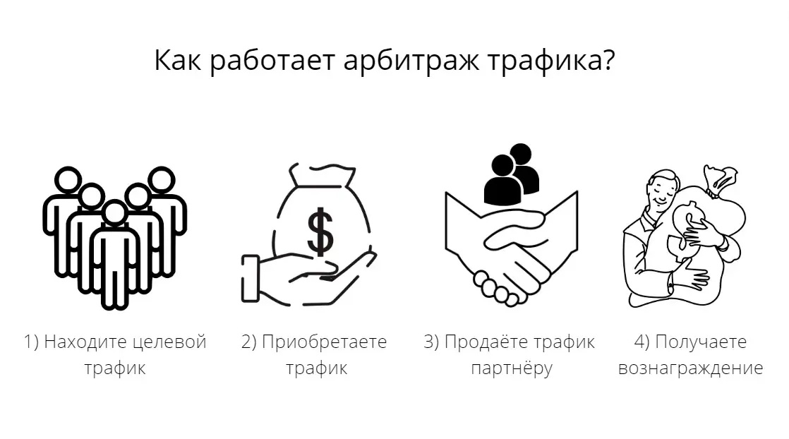 Погружение в мир гемблинг партнерок