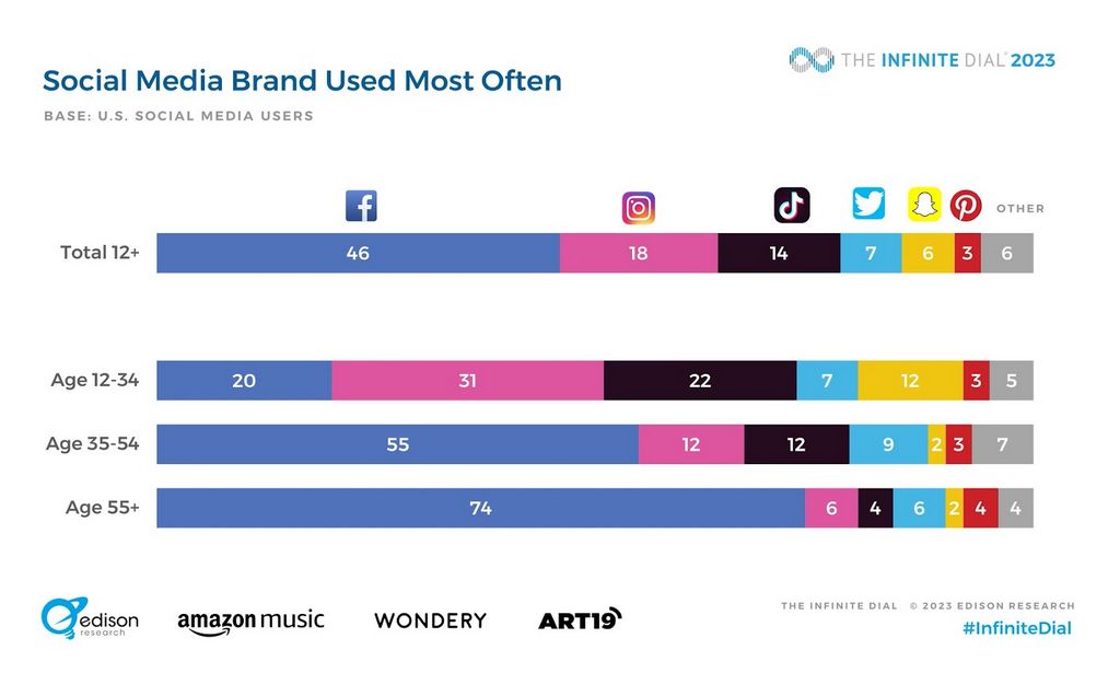 Social Media Tracker Keys: From Newbie to Pro in one month