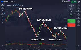 Pocket Option No Investment Pocket Option No Investment