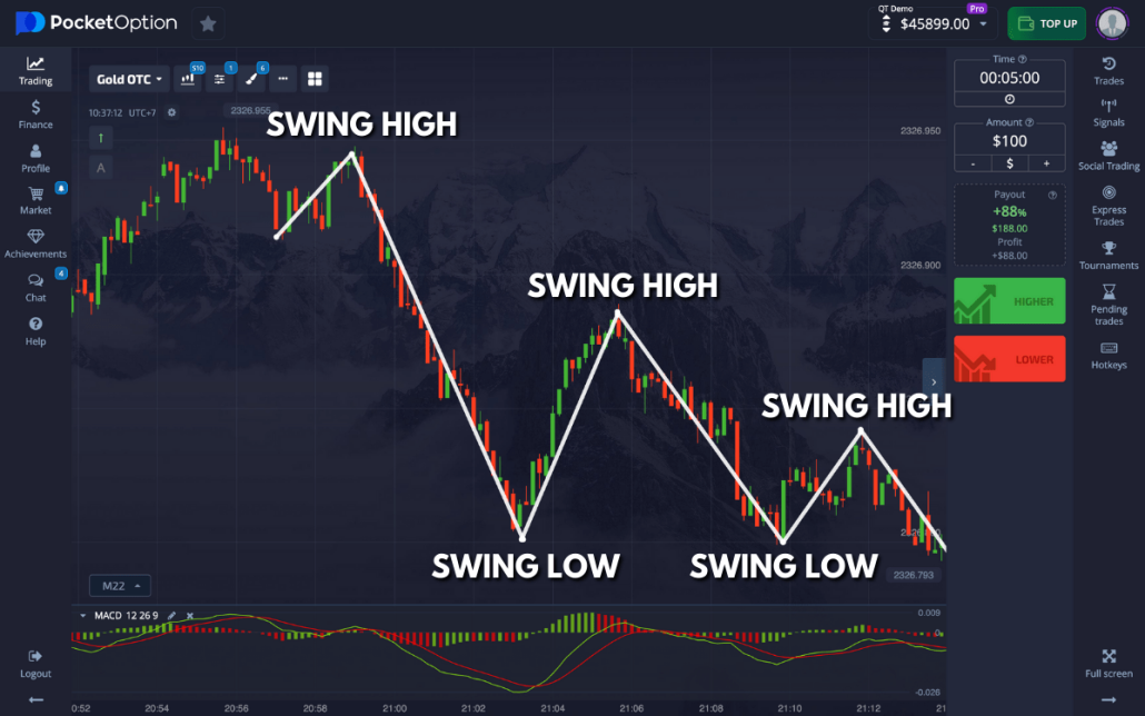 Pocket Option Tutorial A Comprehensive Guide to Binary Options Trading Pocket Option Tutorial A Comprehensive Guide to Binary Options Trading